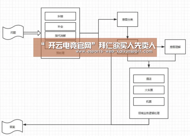 “ 开云电竞官网”拜仁欲买人先卖人(图2) kaiyun电竞